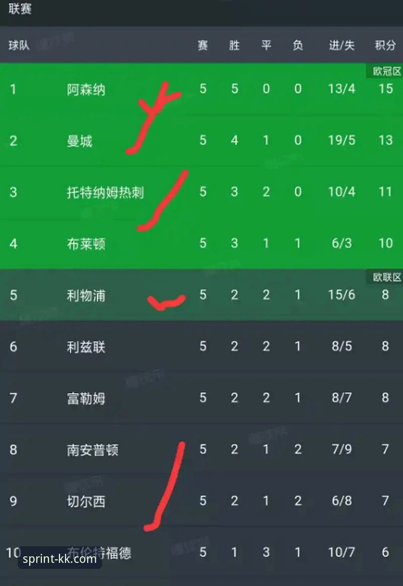 英超五月积分榜深度分析：阿森纳登顶之谜使用教程